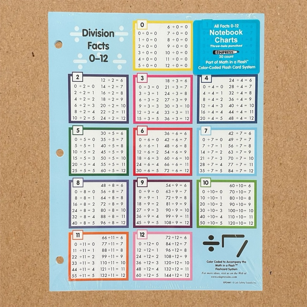 Edupress Division Facts 0-12 Notebook Charts 3-hole Punched